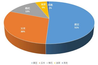 生物技術(shù)推廣協(xié)會最新報(bào)告解讀 基改作物持續(xù)擴(kuò)張，網(wǎng)絡(luò)技術(shù)服務(wù)在反轉(zhuǎn)爭議中的角色與挑戰(zhàn)